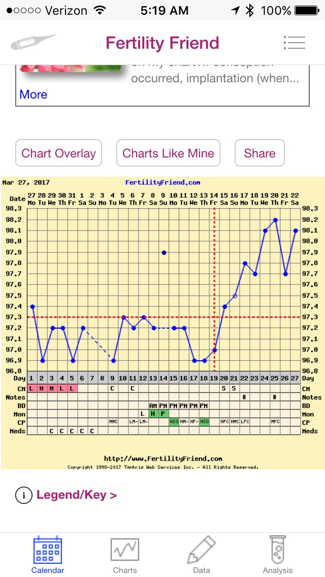 My best chart - Glow Community