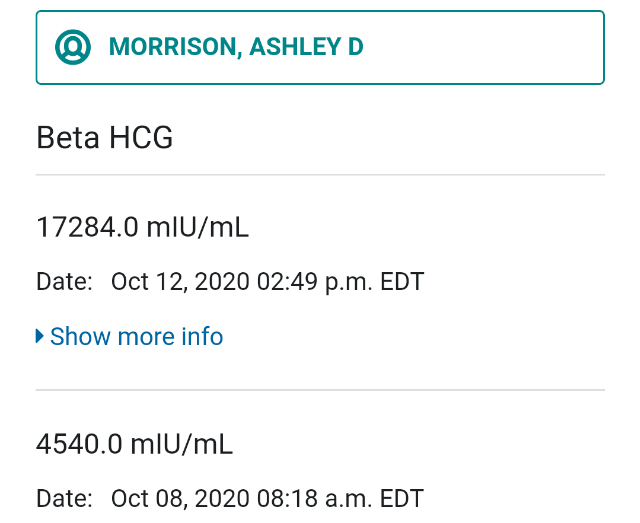 5 weeks and HCG levels already 3100 - Glow Community