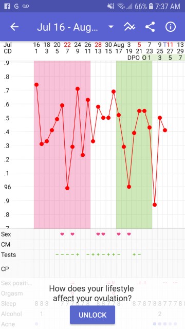WHAT TO DO???? BBT chart included - Glow Community